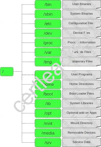 412-79v10 dumps exhibit