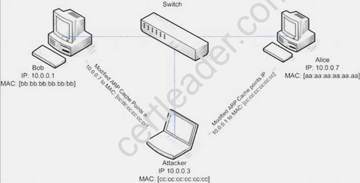 412-79v10 dumps exhibit