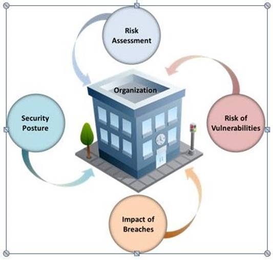 412-79v9 dumps exhibit