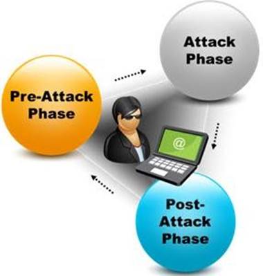412-79v9 dumps exhibit