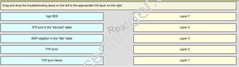 640-878 dumps exhibit