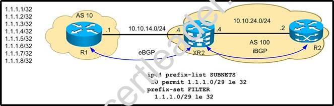 642-883 dumps exhibit