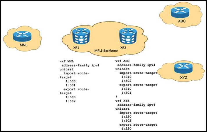 642-889 dumps exhibit