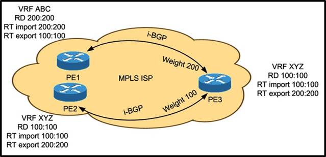 642-889 dumps exhibit
