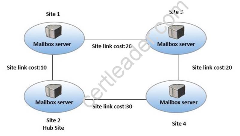 70-345 dumps exhibit