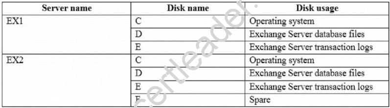 70-345 dumps exhibit