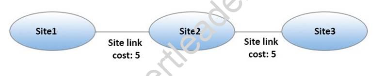 70-345 dumps exhibit