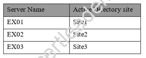 70-345 dumps exhibit