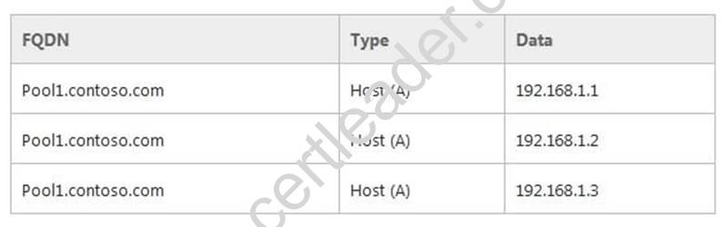 70-411 dumps exhibit