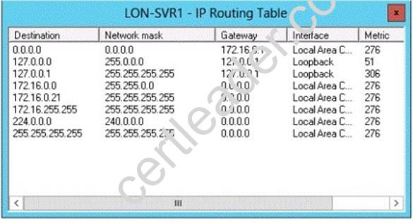 70-411 dumps exhibit