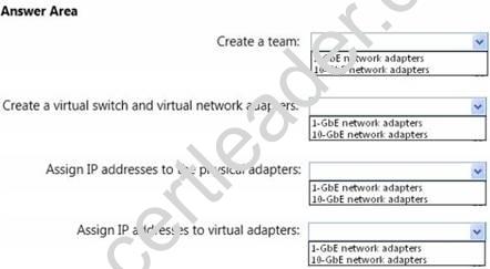70-414 dumps exhibit