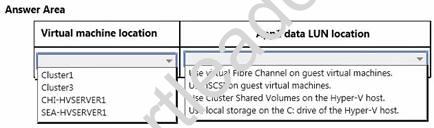 70-414 dumps exhibit