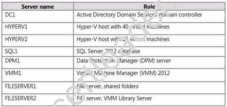 70-414 dumps exhibit