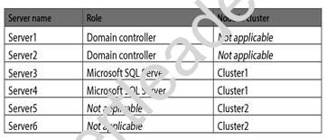 70-414 dumps exhibit
