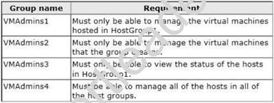 70-414 dumps exhibit