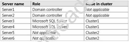 70-414 dumps exhibit
