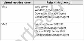 70-414 dumps exhibit