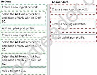 70-414 dumps exhibit