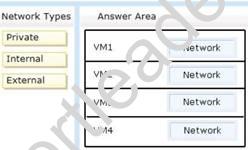 70-414 dumps exhibit