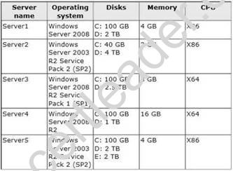 70-414 dumps exhibit