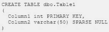 70-464 dumps exhibit