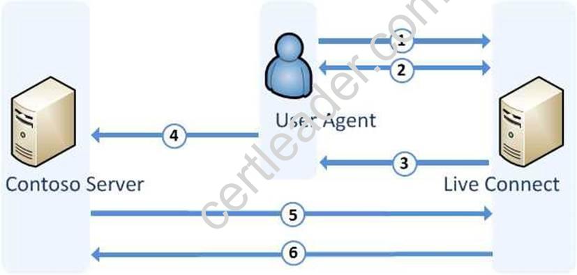 70-486 dumps exhibit