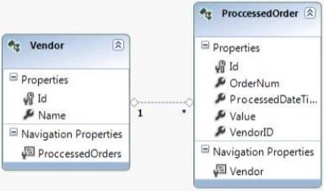 70-487 dumps exhibit