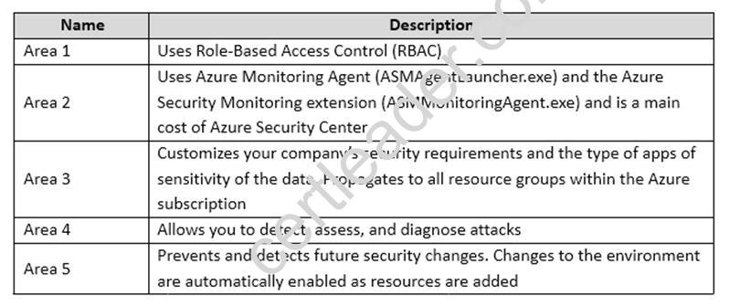 70-534 dumps exhibit