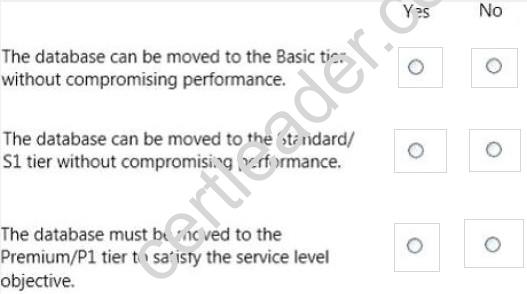 70-534 dumps exhibit