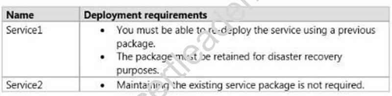 70-534 dumps exhibit