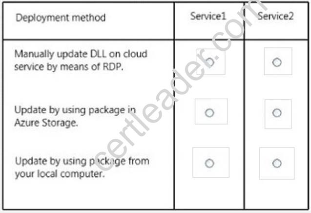 70-534 dumps exhibit