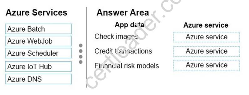 70-534 dumps exhibit