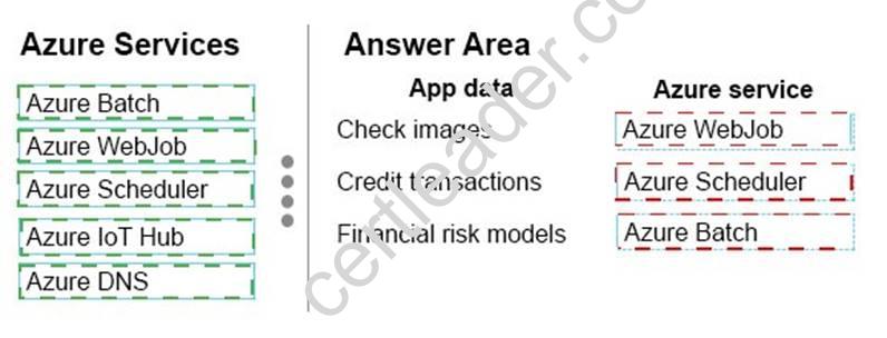 70-534 dumps exhibit