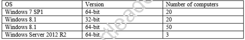 70-534 dumps exhibit