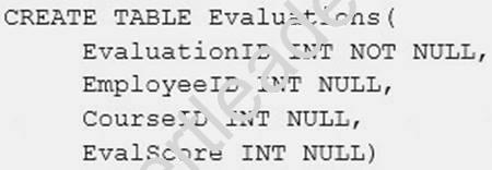 70-761 dumps exhibit