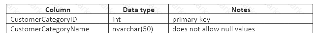 70-761 dumps exhibit