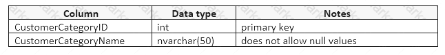 70-761 dumps exhibit