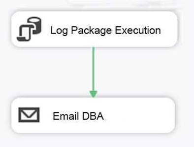 70-767 dumps exhibit