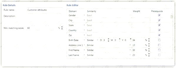 70-767 dumps exhibit