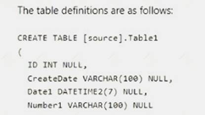 70-767 dumps exhibit