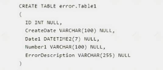 70-767 dumps exhibit