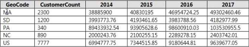 70-778 dumps exhibit