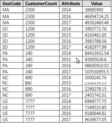 70-778 dumps exhibit