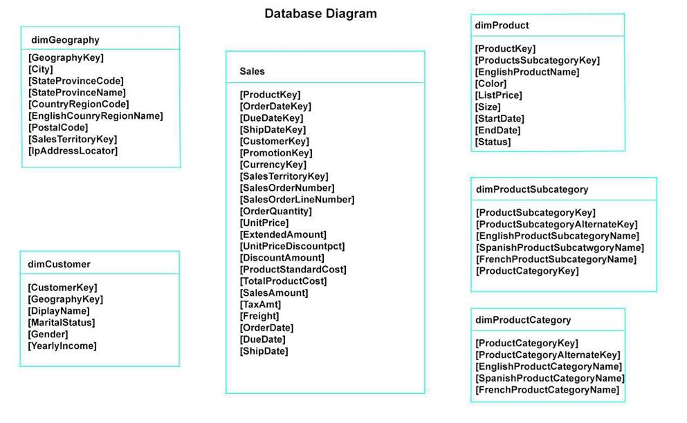 70-778 dumps exhibit