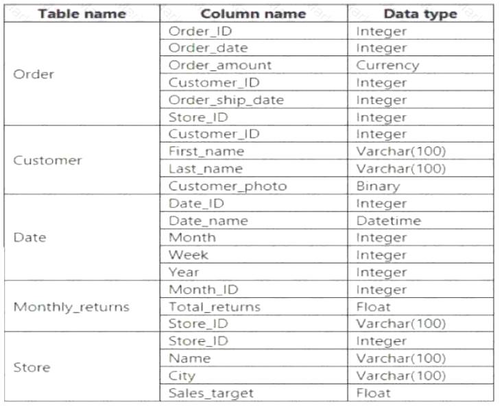 70-778 dumps exhibit