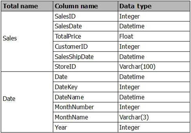 70-778 dumps exhibit