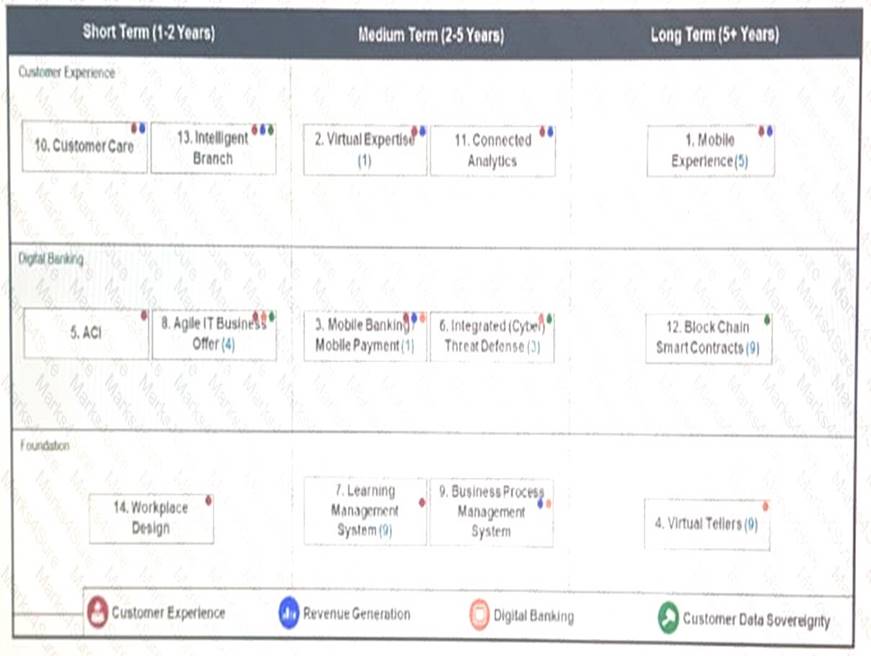 810-440 dumps exhibit