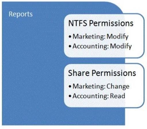 98-365 dumps exhibit