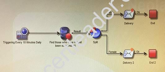 9A0-389 dumps exhibit