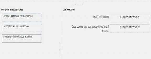 AI-100 dumps exhibit